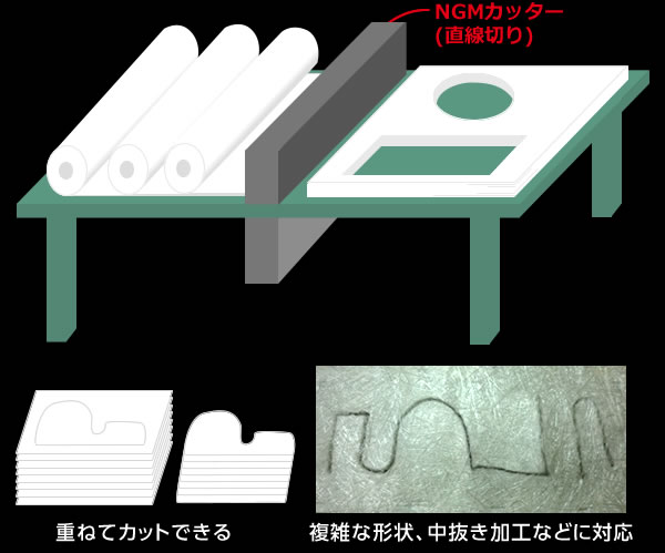 ガラスマット自由裁断機